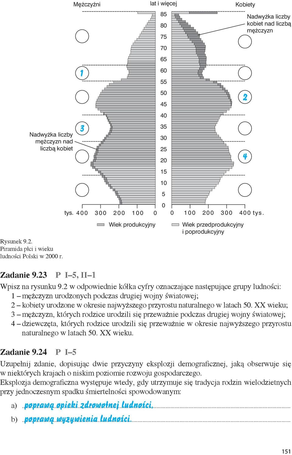 2 w odpowiednie kółka cyfry oznaczające następujące grupy ludności: 1 mężczyzn urodzonych podczas drugiej wojny światowej; 2 kobiety urodzone w okresie najwyższego przyrostu naturalnego w latach 5.