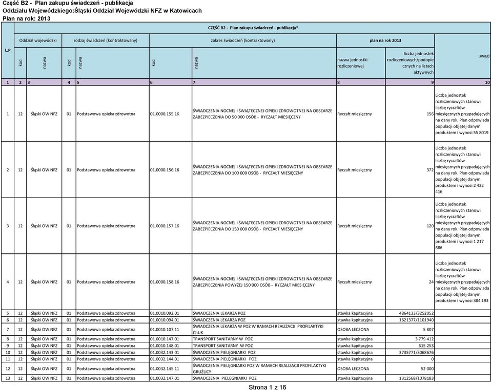 156 miesięcznych przypadających na dany rok. Plan odpowiada populacji objętej danym produktem i wynosi 55 8019 2 12 Śląski OW NFZ 01 Podstawowa opieka zdrowotna 01.0000.156.16 3 12 Śląski OW NFZ 01 Podstawowa opieka zdrowotna 01.