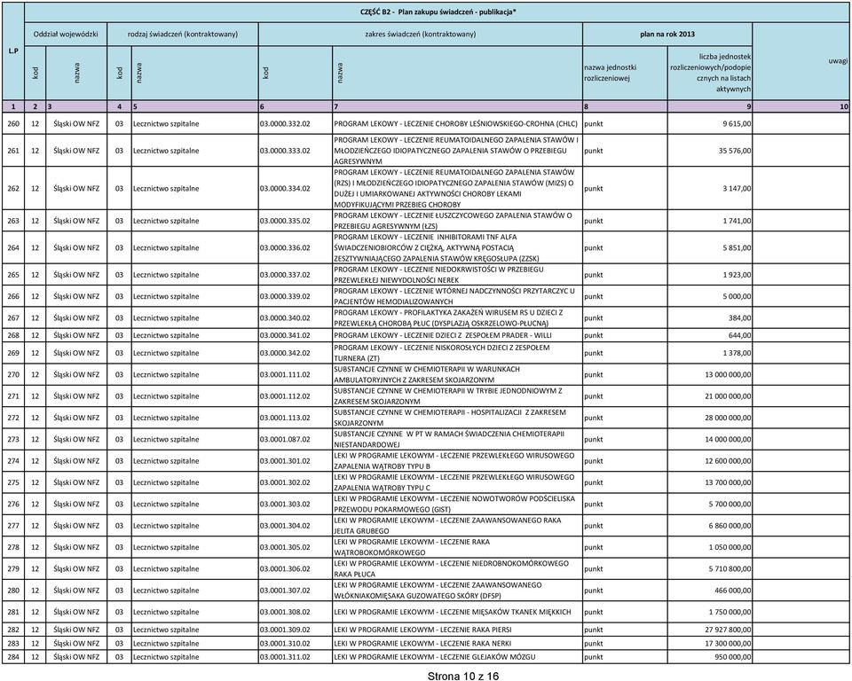 02 265 12 Śląski OW NFZ 03 Lecznictwo szpitalne 03.0000.337.02 266 12 Śląski OW NFZ 03 Lecznictwo szpitalne 03.0000.339.02 267 12 Śląski OW NFZ 03 Lecznictwo szpitalne 03.0000.340.