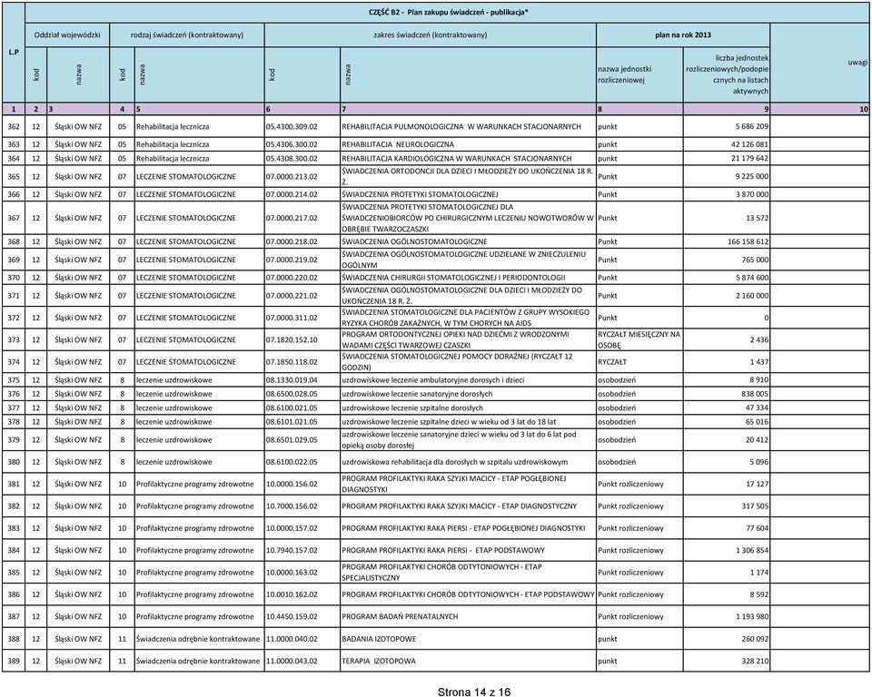 0000.213.02 ŚWIADCZENIA ORTODONCJI DLA DZIECI I MŁODZIEŻY DO UKOŃCZENIA 18 R. Ż. Punkt 9 225 000 366 12 Śląski OW NFZ 07 LECZENIE STOMATOLOGICZNE 07.0000.214.