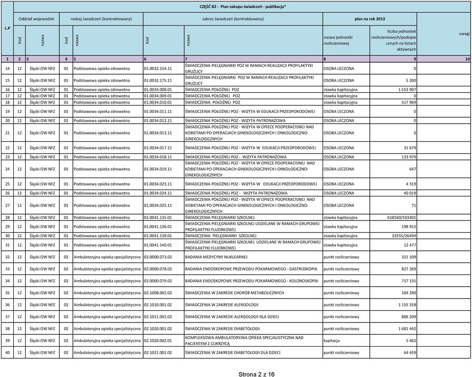 11 ŚWIADCZENIA PIELĘGNIARKI POZ W RAMACH REALIZACJI PROFILAKTYKI GRUŹLICY OSOBA LECZONA 5 200 16 12 Śląski OW NFZ 01 Podstawowa opieka zdrowotna 01.0034.008.