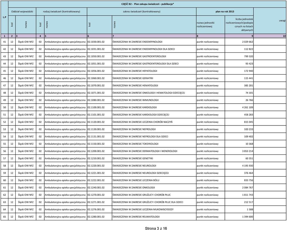 02 ŚWIADCZENIA W ZAKRESIE ENDOKRYNOLOGII DLA DZIECI punkt rozliczeniowy 112 822 43 12 Śląski OW NFZ 02 Ambulatoryjna opieka specjalistyczna 02.1050.001.