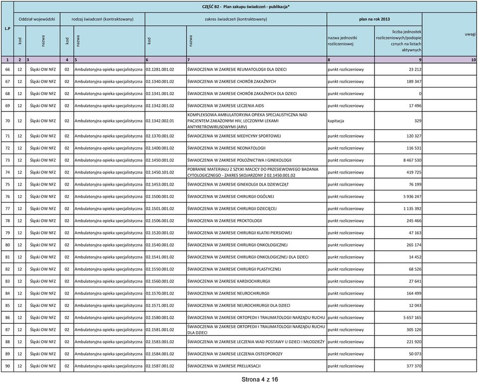 02 ŚWIADCZENIA W ZAKRESIE CHORÓB ZAKAŹNYCH punkt rozliczeniowy 189 347 68 12 Śląski OW NFZ 02 Ambulatoryjna opieka specjalistyczna 02.1341.001.