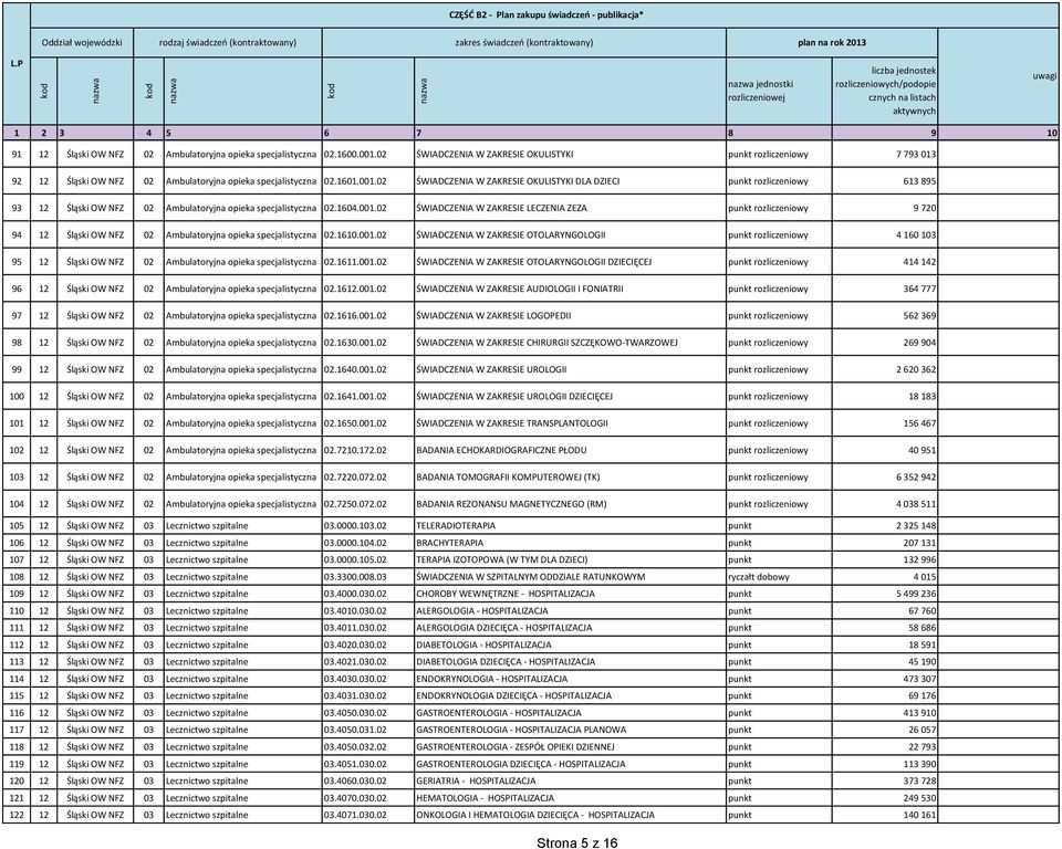 02 ŚWIADCZENIA W ZAKRESIE OKULISTYKI DLA DZIECI punkt rozliczeniowy 613 895 93 12 Śląski OW NFZ 02 Ambulatoryjna opieka specjalistyczna 02.1604.001.