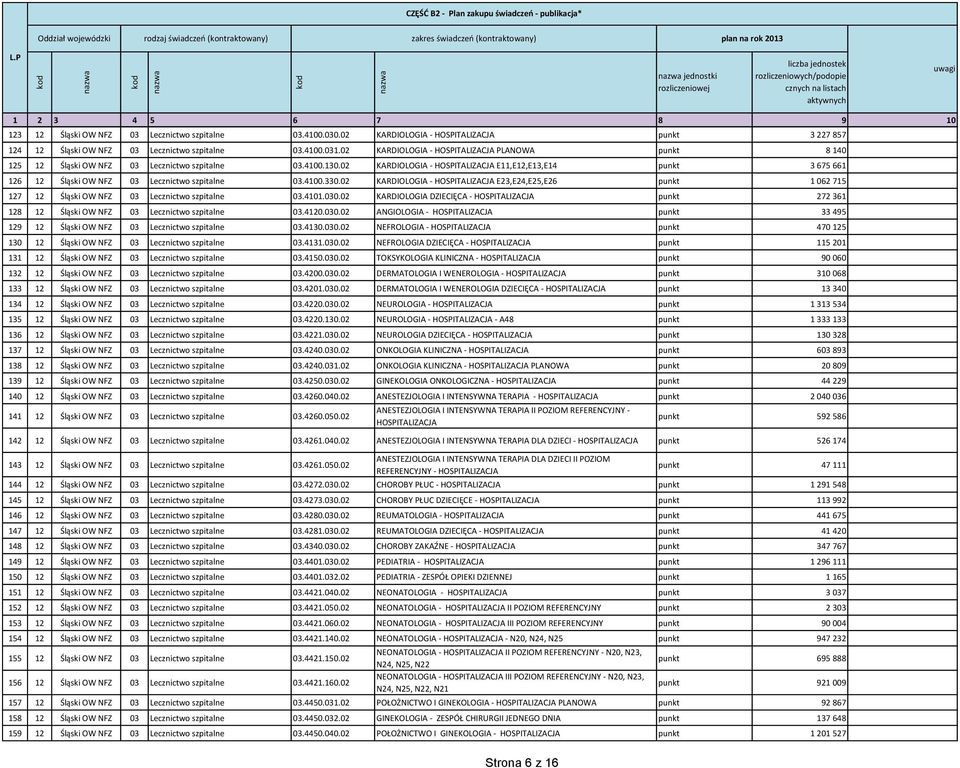 02 KARDIOLOGIA - HOSPITALIZACJA E11,E12,E13,E14 punkt 3 675 661 126 12 Śląski OW NFZ 03 Lecznictwo szpitalne 03.4100.330.