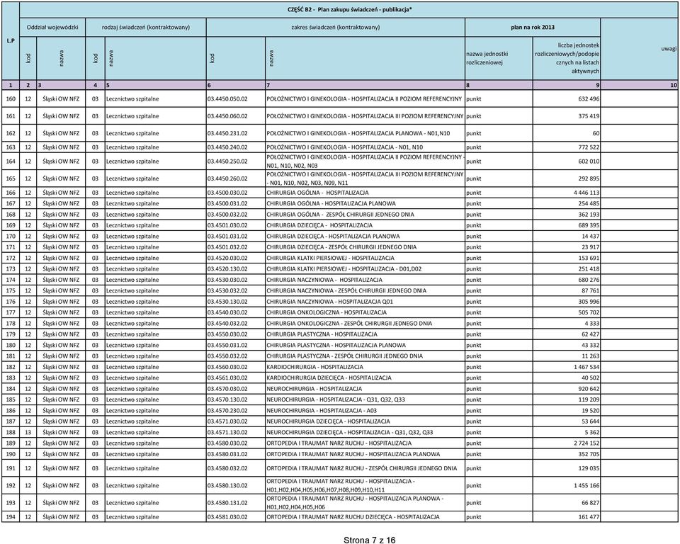 02 POŁOŻNICTWO I GINEKOLOGIA - HOSPITALIZACJA PLANOWA - N01,N10 punkt 60 163 12 Śląski OW NFZ 03 Lecznictwo szpitalne 03.4450.240.