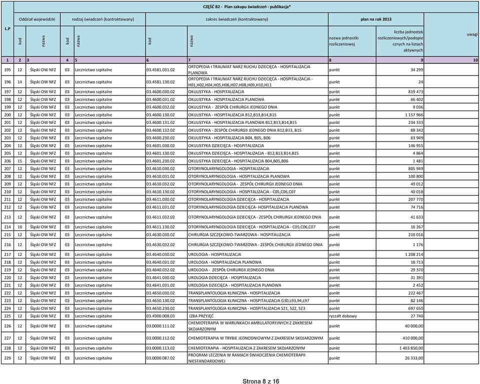 02 OKULISTYKA - HOSPITALIZACJA punkt 819 473 198 12 Śląski OW NFZ 03 Lecznictwo szpitalne 03.4600.031.