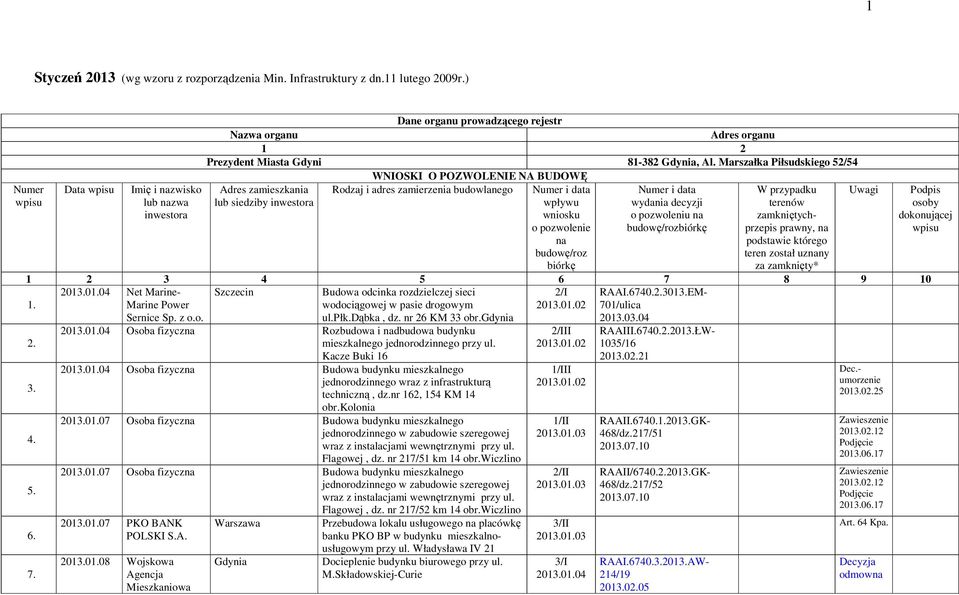 Marszałka Piłsudskiego 52/54 WNIOSKI O POZWOLENIE NA BUDOWĘ Adres zamieszkania Rodzaj i adres zamierzenia budowlanego Uwagi lub siedziby inwestora Numer i data wpływu wniosku o pozwolenie na