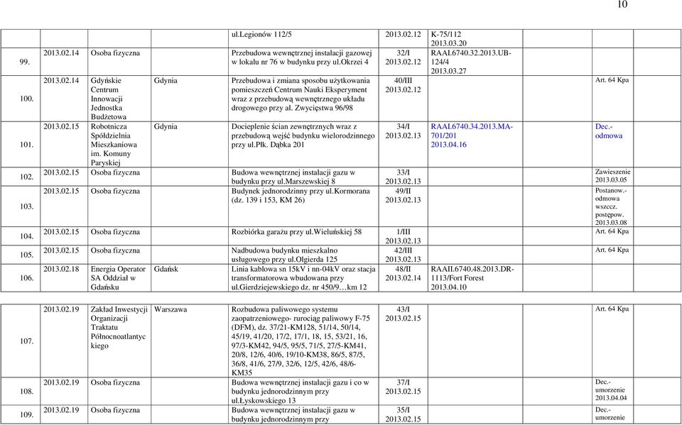 Komuny Paryskiej Przebudowa i zmiana sposobu użytkowania pomieszczeń Centrum Nauki Eksperyment wraz z przebudową wewnętrznego układu drogowego przy al.