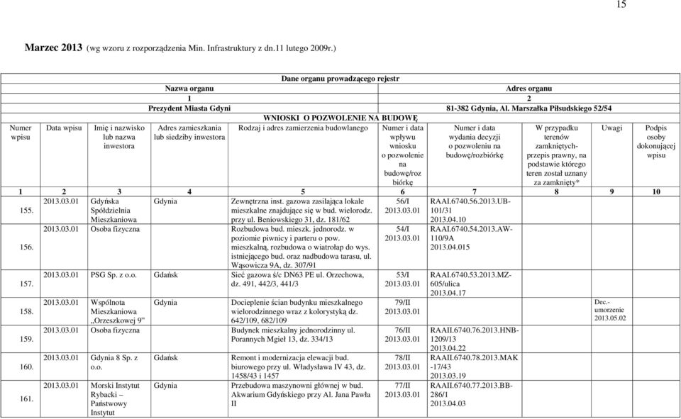 Marszałka Piłsudskiego 52/54 WNIOSKI O POZWOLENIE NA BUDOWĘ Adres zamieszkania Rodzaj i adres zamierzenia budowlanego Uwagi lub siedziby inwestora Numer i data wpływu wniosku o pozwolenie na