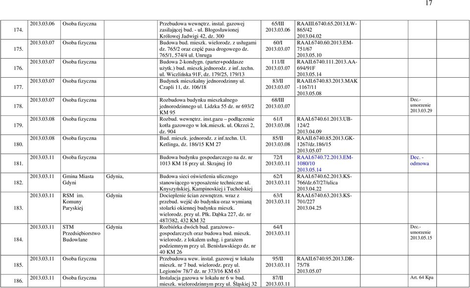 (parter+poddasze użytk.) bud. mieszk.jednorodz. z inf..techn. ul. Wiczlińska 91F, dz. 179/25, 179/13 2013.03.07 Osoba fizyczna Budynek mieszkalny jednorodzinny ul. Czapli 11, dz. 106/18 2013.03.07 Osoba fizyczna Rozbudowa budynku mieszkalnego jednorodzinnego ul.