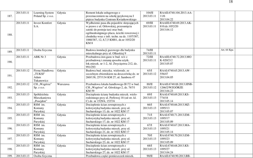 Orłowskiej, przesunięcia zatoki do postoju taxi oraz bud. ogólnodostępnego placu, ścieżki rowerowej i chodnika wraz z infr. techn. na dz. 1107/387, 1060/387, 12, 8,7,5 KM81, dz.