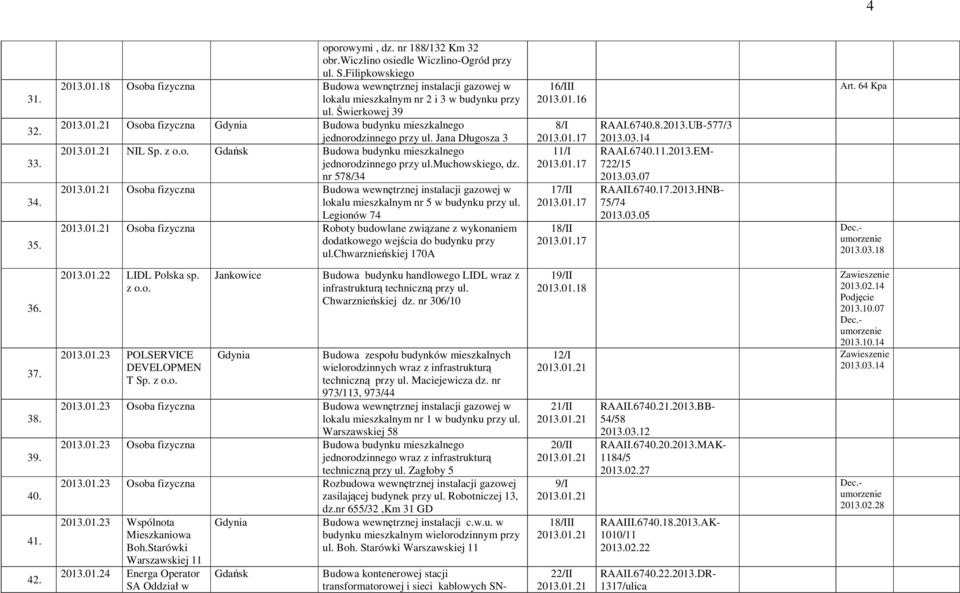 Jana Długosza 3 2013.01.21 NIL Sp. z o.o. Gdańsk Budowa budynku mieszkalnego jednorodzinnego przy ul.muchowskiego, dz. nr 578/34 2013.01.21 Osoba fizyczna Budowa wewnętrznej instalacji gazowej w lokalu mieszkalnym nr 5 w budynku przy ul.