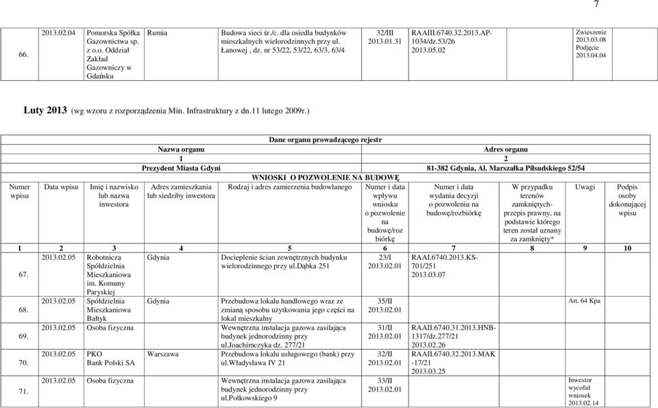 11 lutego 2009r.) Numer wpisu Data wpisu Imię i nazwisko lub nazwa inwestora Dane organu prowadzącego rejestr Nazwa organu Adres organu 1 2 Prezydent Miasta Gdyni 81-382, Al.