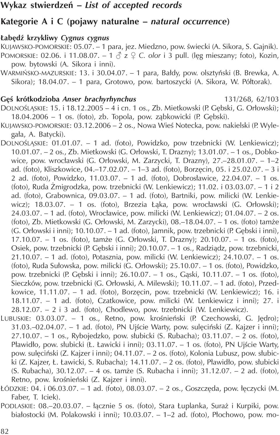 Brewka, A. Sikora); 18.04.07. 1para,Grotowo, pow. bartoszycki (A. Sikora, W. Półtorak). Gęś krótkodzioba Anser brachyrhynchus 131/268, 62/103 DOLNOŚLĄSKIE: 15. i 18.12.2005 4icn.1os., Zb.