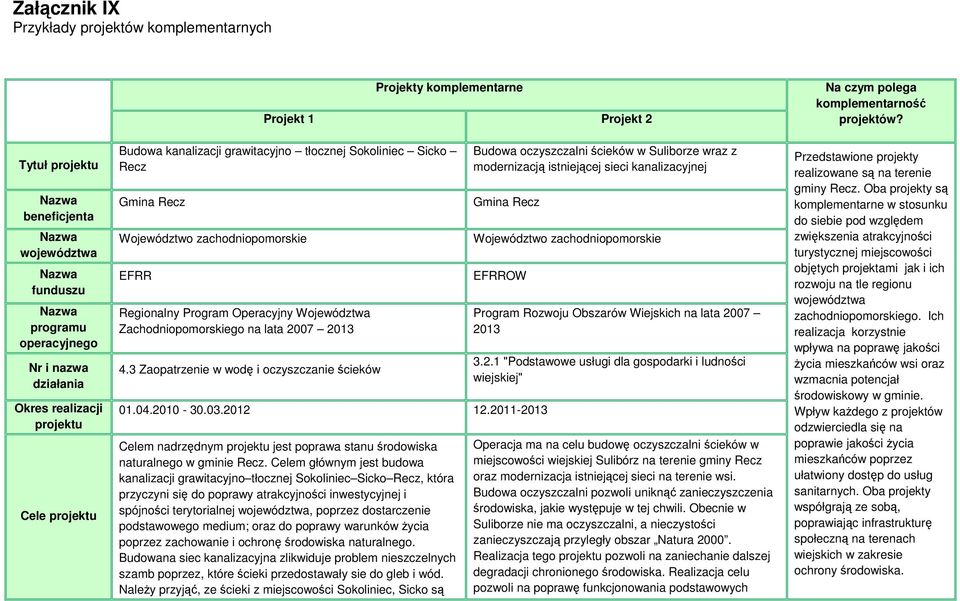 2011-2013 Celem nadrzędnym jest poprawa stanu środowiska naturalnego w gminie Recz.