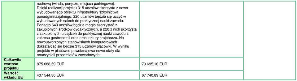 praktycznej nauki zawodu.