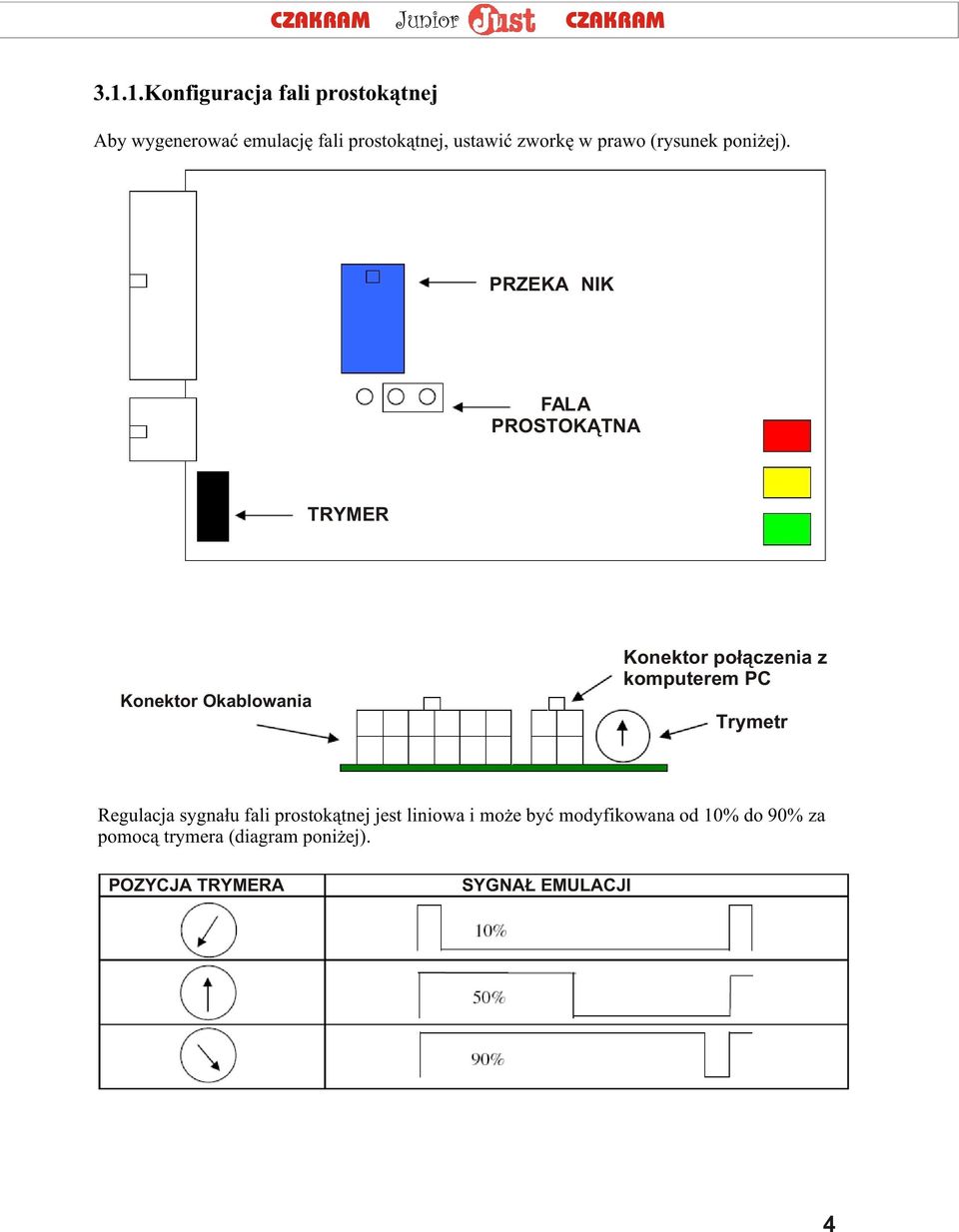 PRZEKA NIK FALA PROSTOK TNA TRYMER Konektor Okablowania Konektor po³¹czenia z komputerem PC