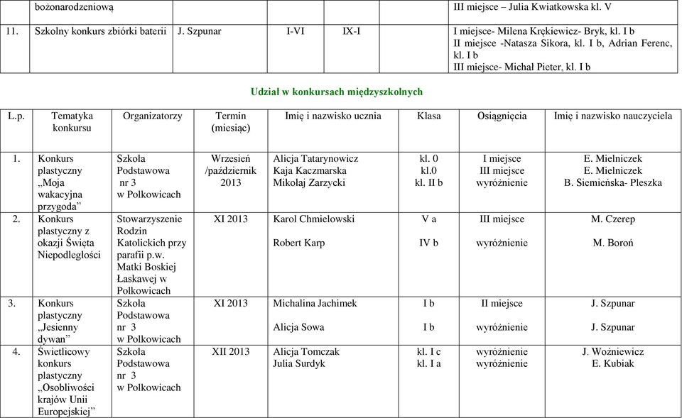 Konkurs plastyczny Moja wakacyjna przygoda 2. Konkurs plastyczny z okazji Święta Niepodległości 3. Konkurs plastyczny Jesienny dywan 4.