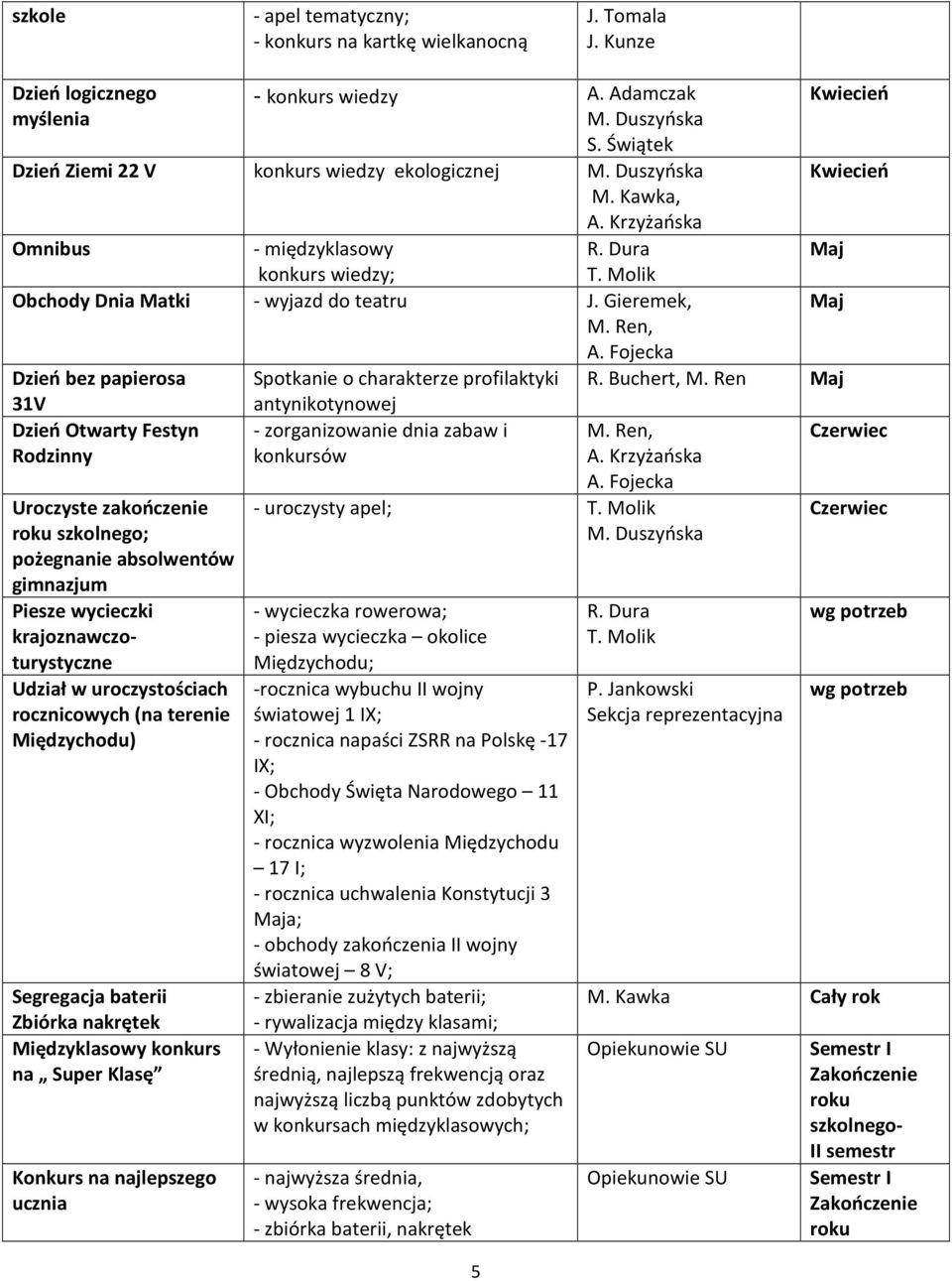 Fojecka Dzień bez papierosa 31V Dzień Otwarty Festyn Rodzinny Uroczyste zakończenie roku szkolnego; pożegnanie absolwentów gimnazjum Piesze wycieczki krajoznawczoturystyczne Udział w uroczystościach