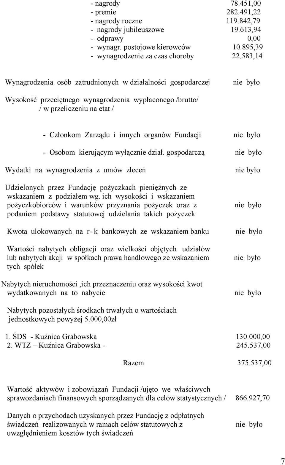 Osobom kierującym wyłącznie dział. gospodarczą Wydatki na wynagrodzenia z umów zleceń Udzielonych przez Fundację pożyczkach pieniężnych ze wskazaniem z podziałem wg.