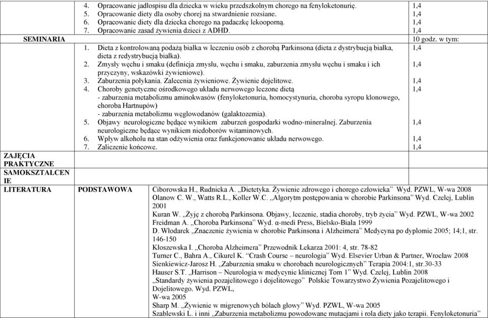 Dieta z kontrolowaną podażą białka w leczeniu osób z chorobą Parkinsona (dieta z dystrybucją białka, dieta z redystrybucją białka). 2.