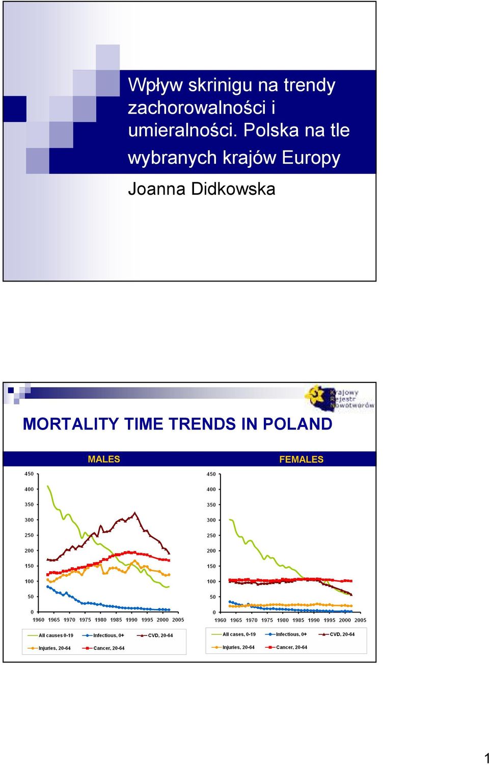 Polska na tle wybranych krajów Europy