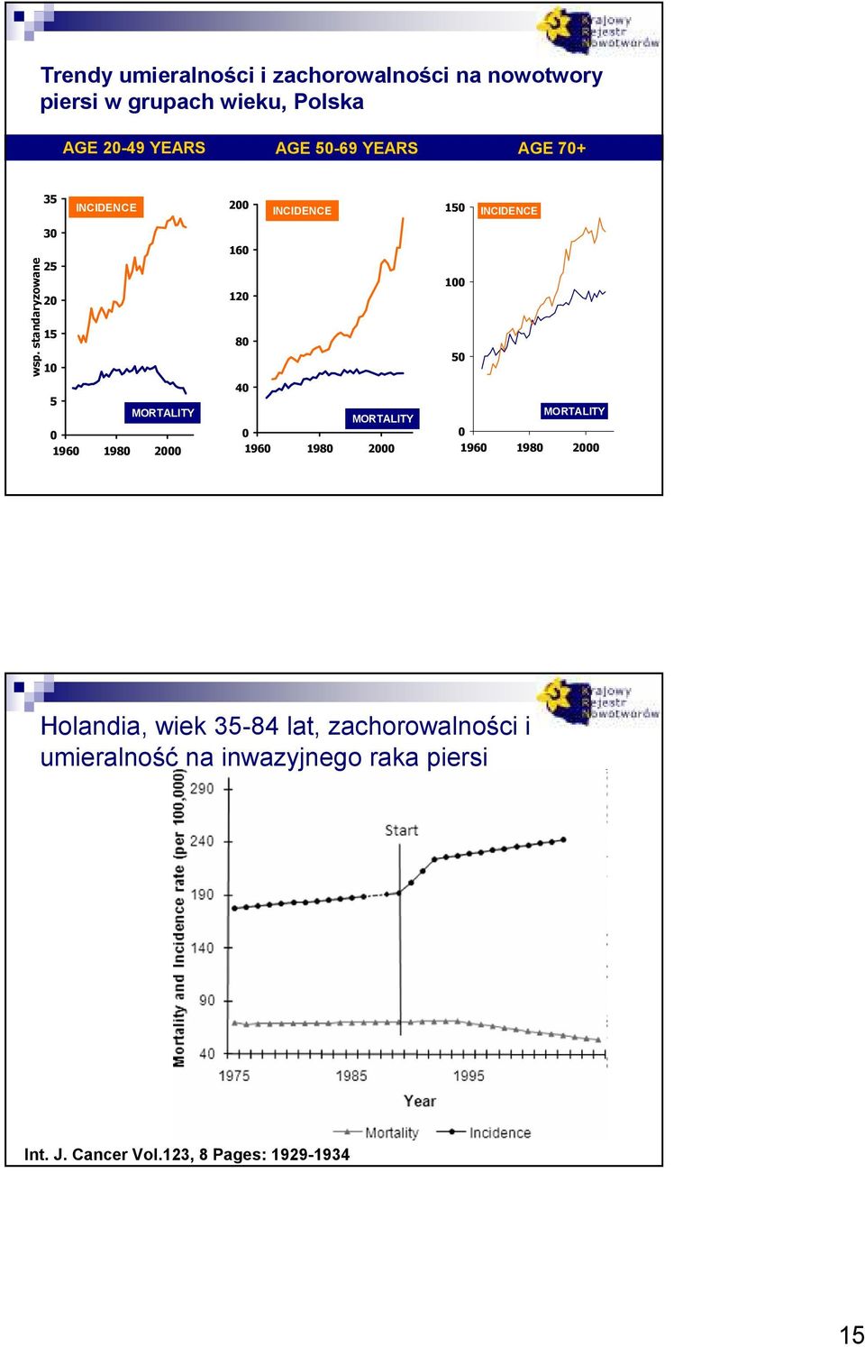 standaryzowane 2 2 1 1 12 8 1 MORTALITY 196 198 2 4 MORTALITY 196 198 2 MORTALITY 196 198 2