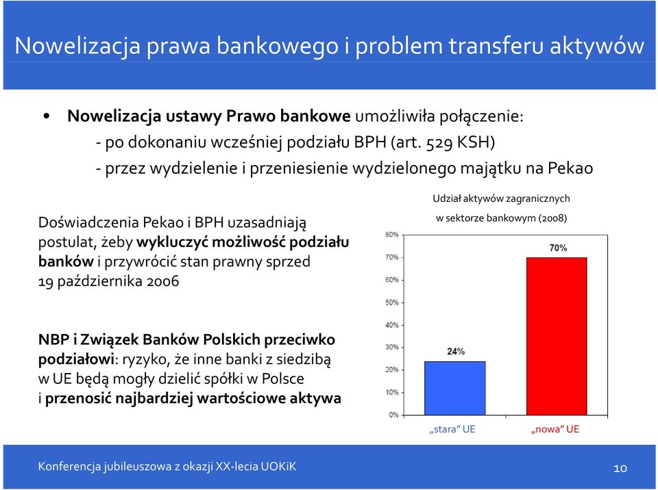 banków i przywrócić stan prawny sprzed 19 października 2006 Udział aktywów zagranicznych w sektorze bankowym (2008) NBP i Związek Banków Polskich