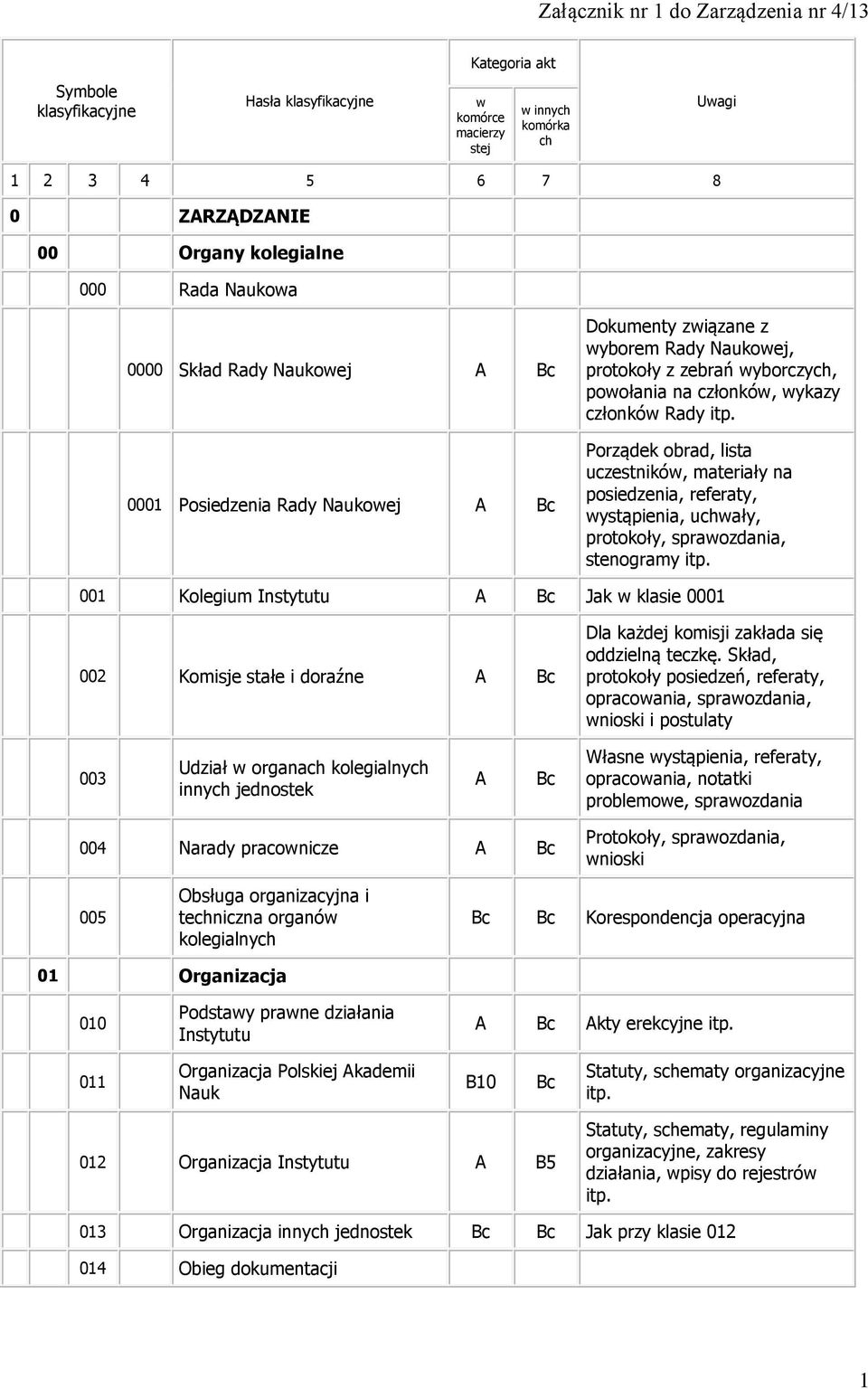 Porządek obrad, lista uczestników, materiały na posiedzenia, referaty, wystąpienia, uchwały, protokoły, sprawozdania, stenogramy itp.