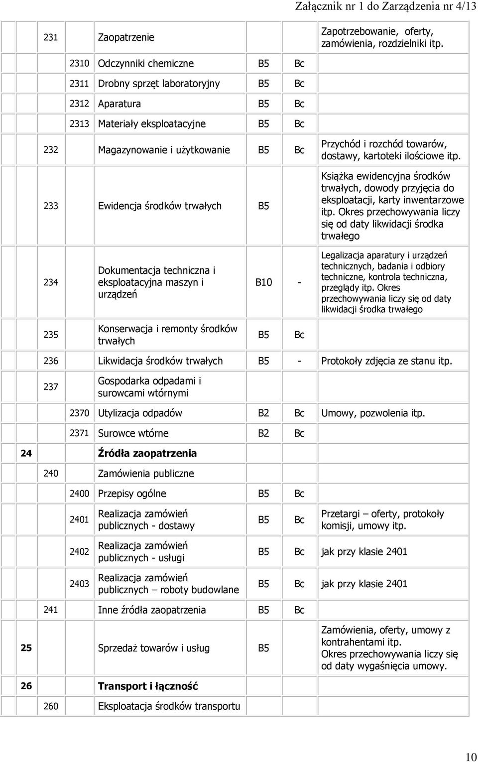 dostawy, kartoteki ilościowe itp. Książka ewidencyjna środków trwałych, dowody przyjęcia do eksploatacji, karty inwentarzowe itp.