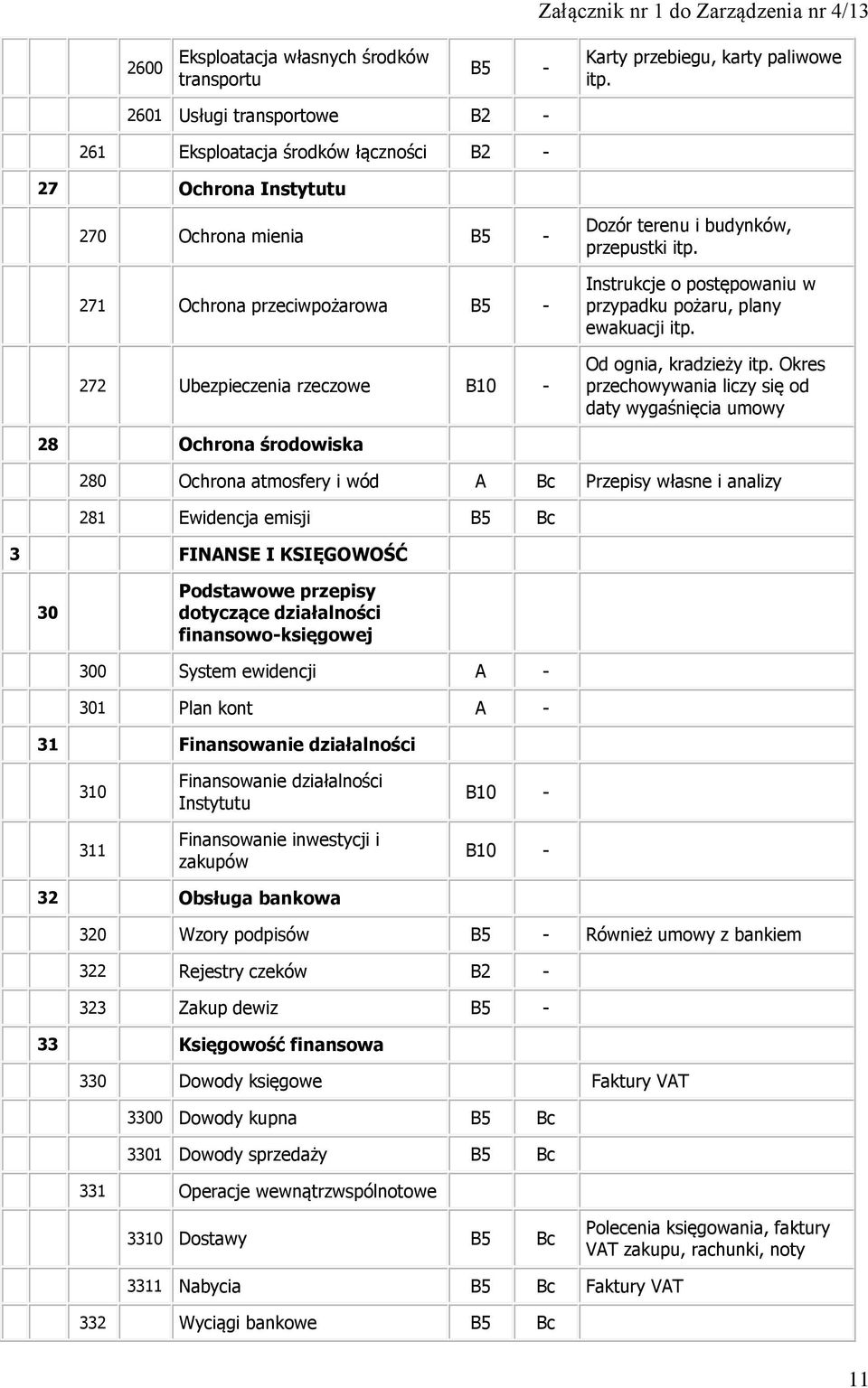 przepustki itp. Instrukcje o postępowaniu w przypadku pożaru, plany ewakuacji itp. Od ognia, kradzieży itp.