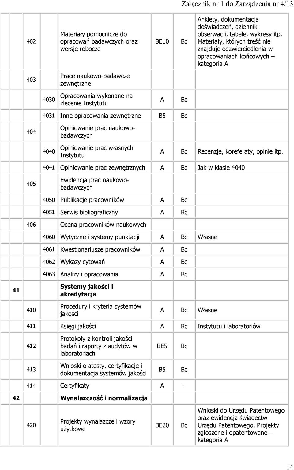 zewnętrzne 404 Opiniowanie prac naukowobadawczych 4040 Opiniowanie prac własnych Instytutu Recenzje, koreferaty, opinie itp.