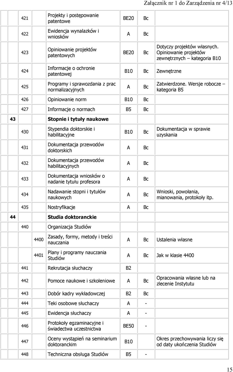 Wersje robocze kategoria 426 Opiniowanie norm B10 427 Informacje o normach 43 Stopnie i tytuły naukowe 430 Stypendia doktorskie i habilitacyjne B10 Dokumentacja w sprawie uzyskania 431 Dokumentacja