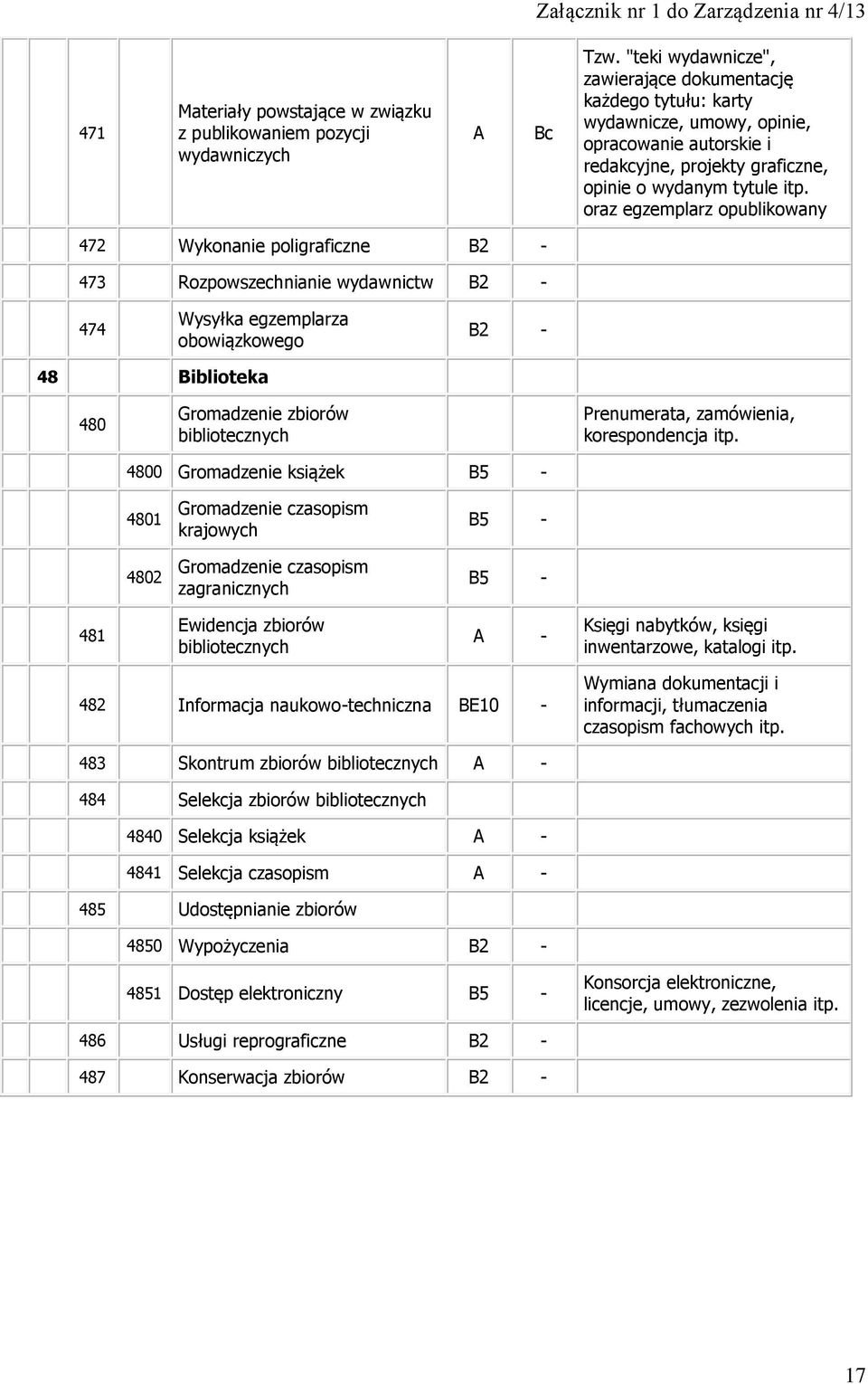 oraz egzemplarz opublikowany 472 Wykonanie poligraficzne B2-473 Rozpowszechnianie wydawnictw B2-474 Wysyłka egzemplarza obowiązkowego B2-48 Biblioteka 480 Gromadzenie zbiorów bibliotecznych 4800