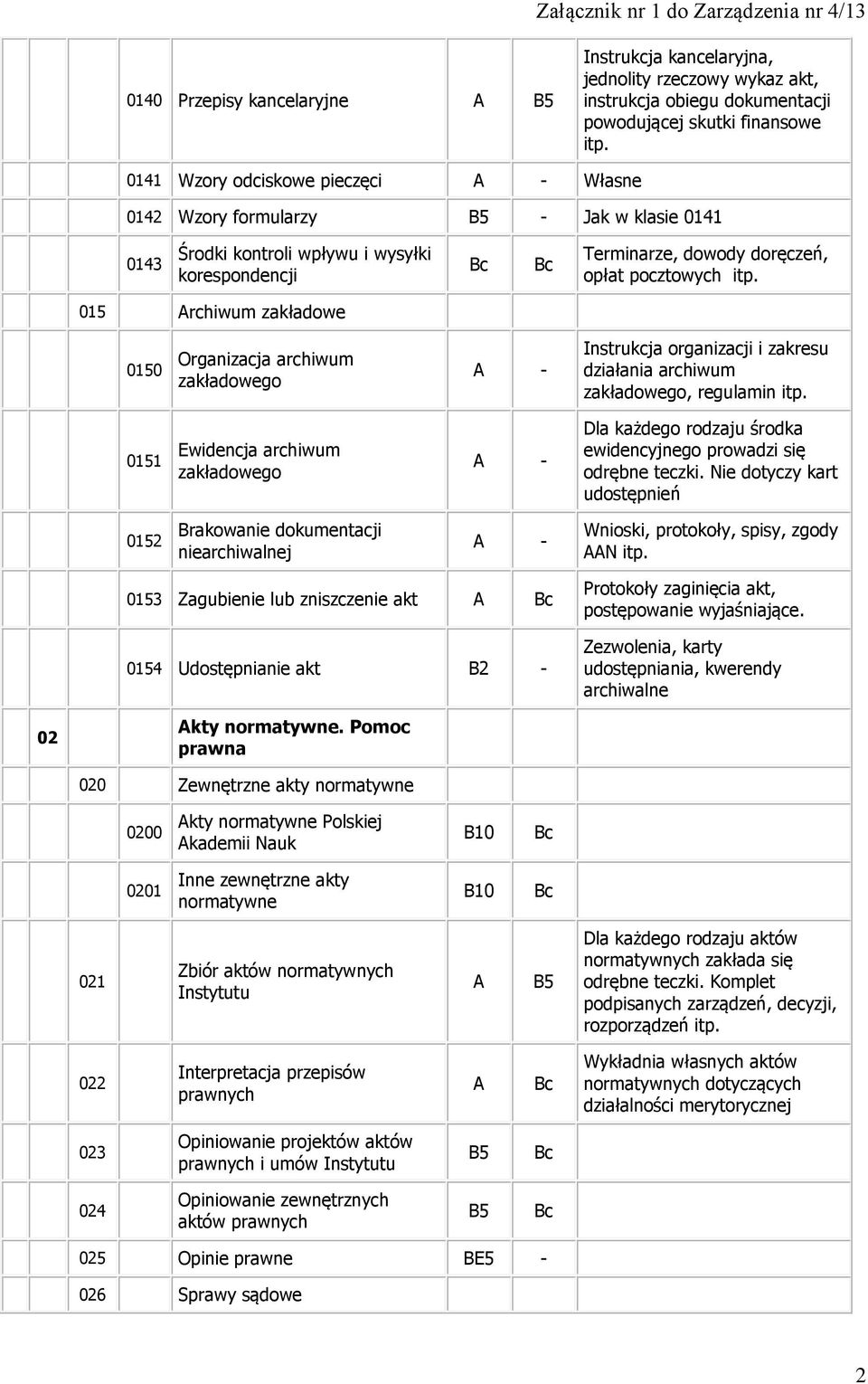 015 rchiwum zakładowe 0150 Organizacja archiwum zakładowego - Instrukcja organizacji i zakresu działania archiwum zakładowego, regulamin itp.