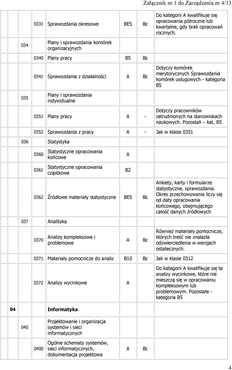 indywidualne 0351 Plany pracy - Dotyczy pracowników zatrudnionych na stanowiskach naukowych. Pozostali kat.