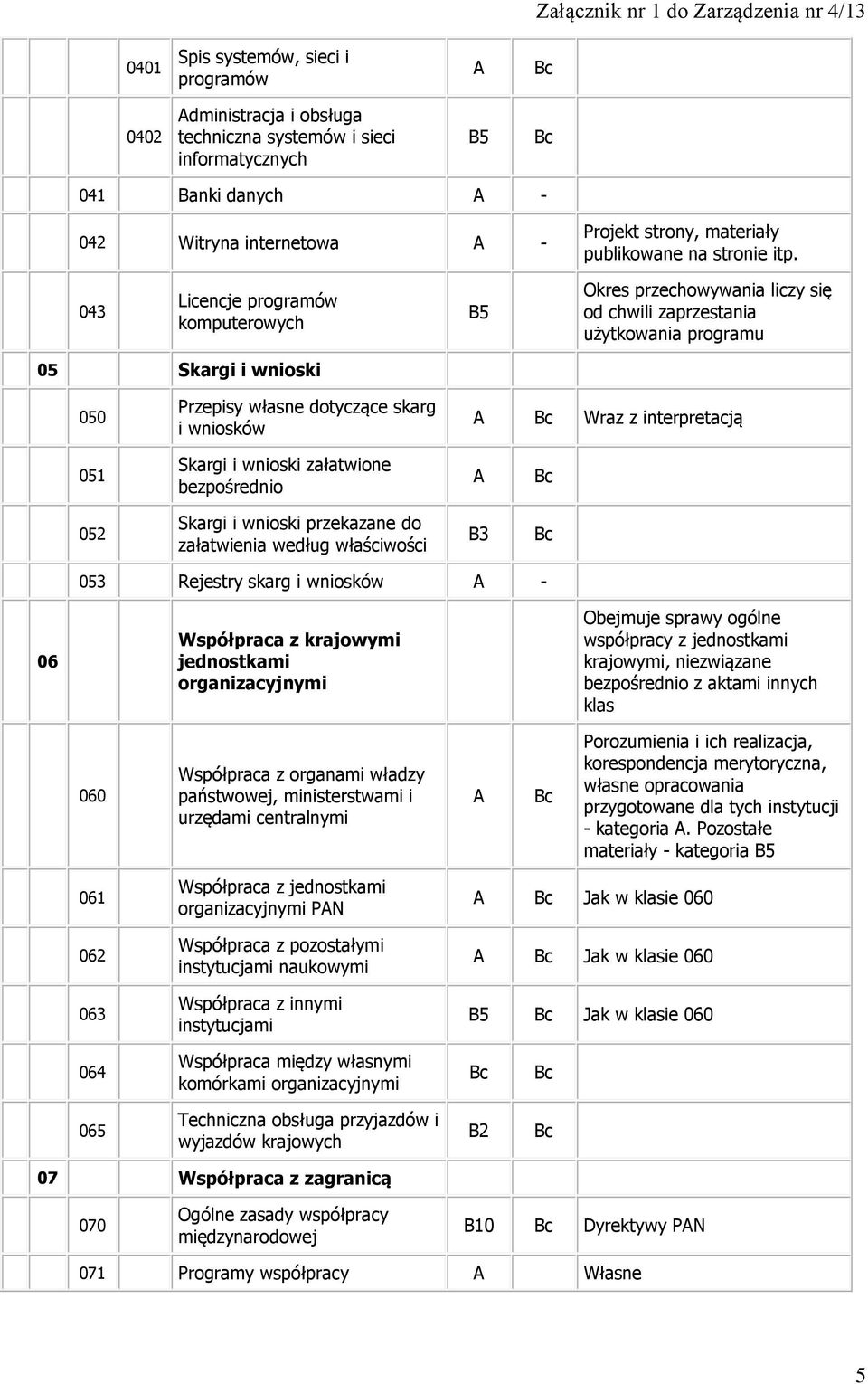 043 Licencje programów komputerowych Okres przechowywania liczy się od chwili zaprzestania użytkowania programu 05 Skargi i wnioski 050 Przepisy własne dotyczące skarg i wniosków Wraz z interpretacją