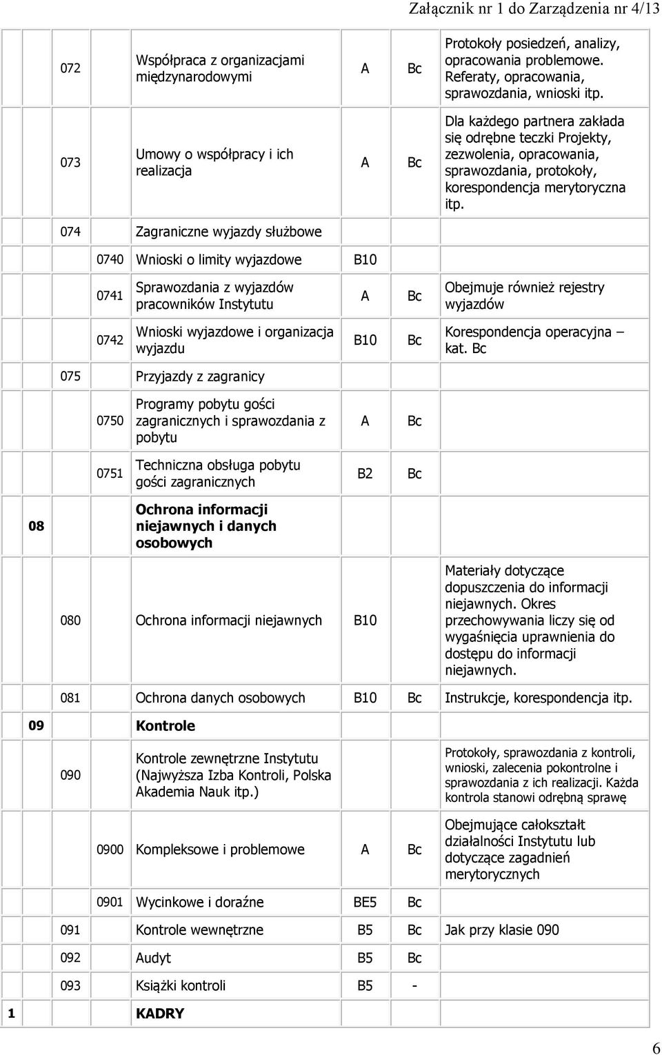 074 Zagraniczne wyjazdy służbowe 0740 Wnioski o limity wyjazdowe B10 0741 Sprawozdania z wyjazdów pracowników Instytutu Obejmuje również rejestry wyjazdów 0742 Wnioski wyjazdowe i organizacja wyjazdu