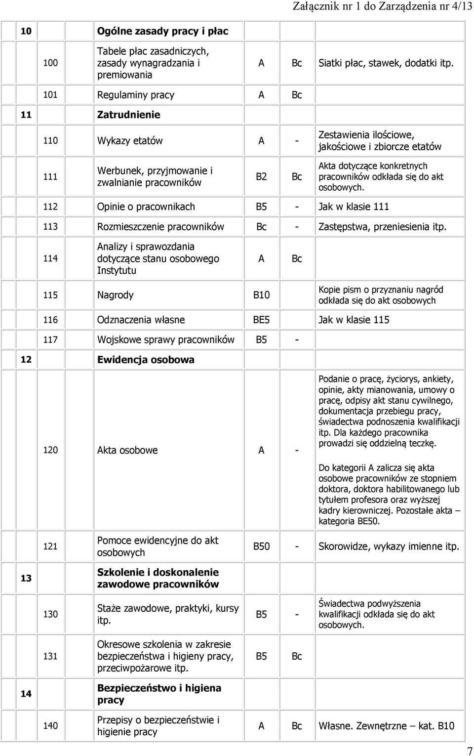 pracowników odkłada się do akt osobowych. 112 Opinie o pracownikach - Jak w klasie 111 113 Rozmieszczenie pracowników - Zastępstwa, przeniesienia itp.