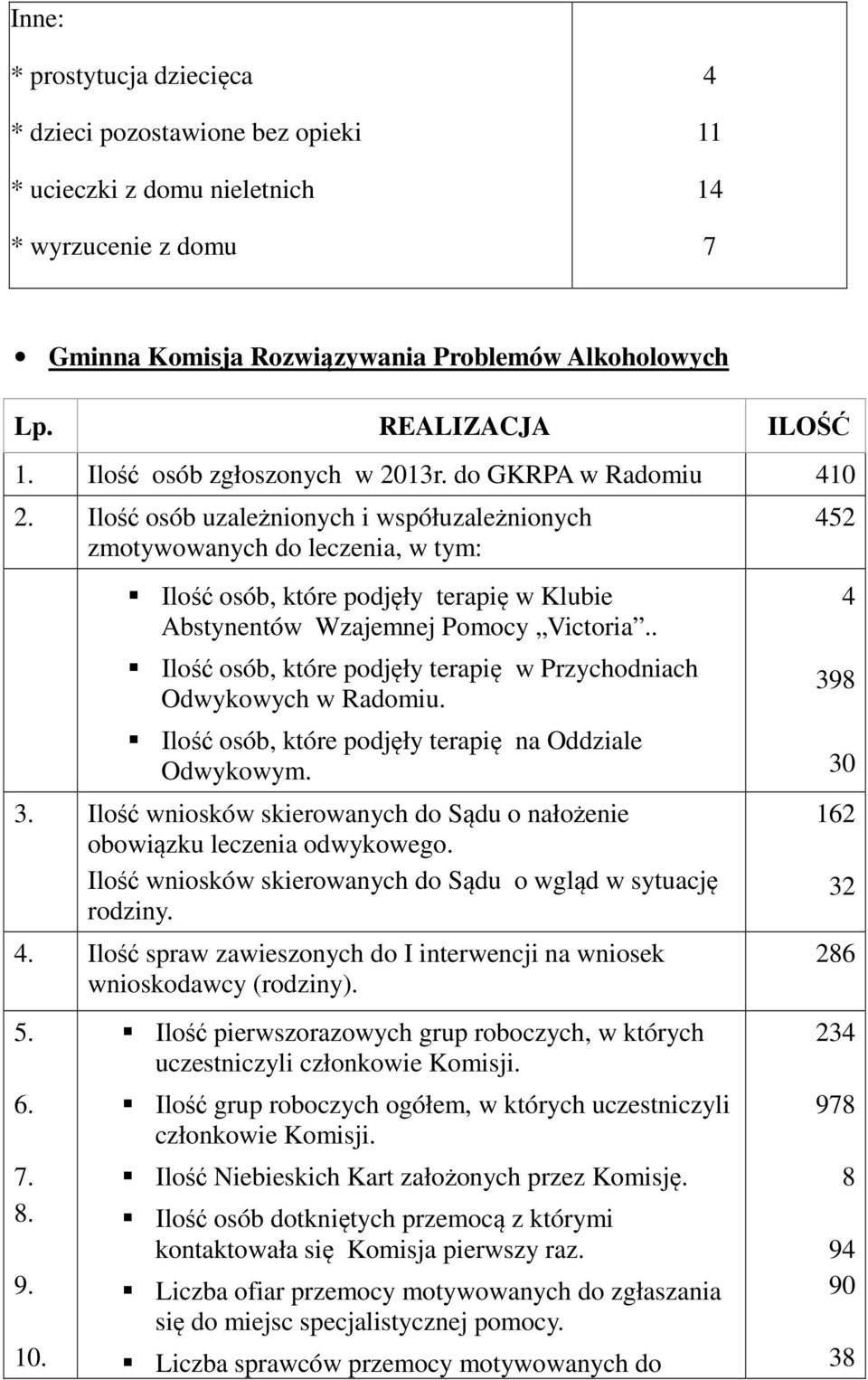 Ilość osób uzależnionych i współuzależnionych zmotywowanych do leczenia, w tym: Ilość osób, które podjęły terapię w Klubie Abstynentów Wzajemnej Pomocy Victoria.