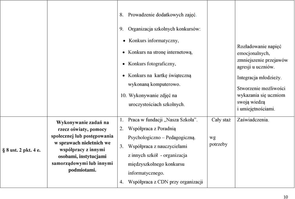 Konkurs na kartkę świąteczną wykonaną komputerowo. 10. Wykonywanie zdjęć na uroczystościach szkolnych. Integracja młodzieży. Stworzenie możliwości wykazania się uczniom swoją wiedzą i umiejętnościami.