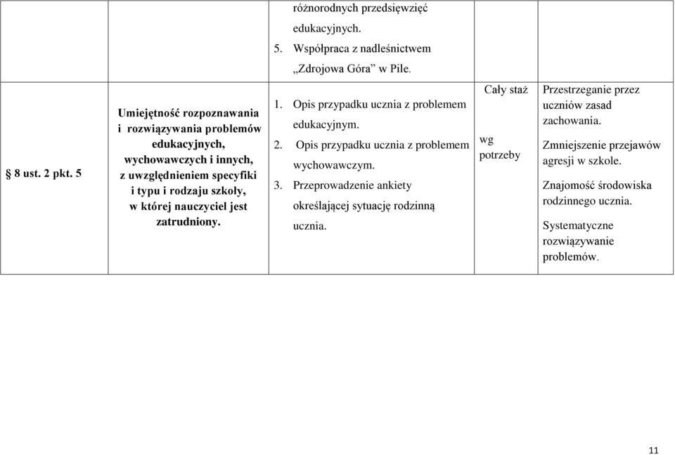 nauczyciel jest zatrudniony. 1. Opis przypadku ucznia z problemem edukacyjnym. 2. Opis przypadku ucznia z problemem wychowawczym. 3.