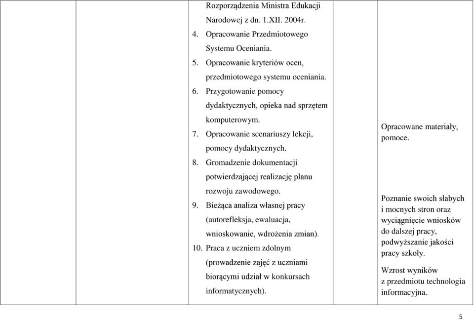 Gromadzenie dokumentacji potwierdzającej realizację planu rozwoju zawodowego. 9. Bieżąca analiza własnej pracy (autorefleksja, ewaluacja, wnioskowanie, wdrożenia zmian). 10.