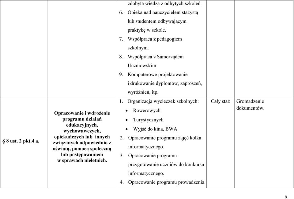 Opracowanie i wdrożenie programu działań edukacyjnych, wychowawczych, opiekuńczych lub innych związanych odpowiednio z oświatą, pomocą społeczną lub postępowaniem w sprawach nieletnich.