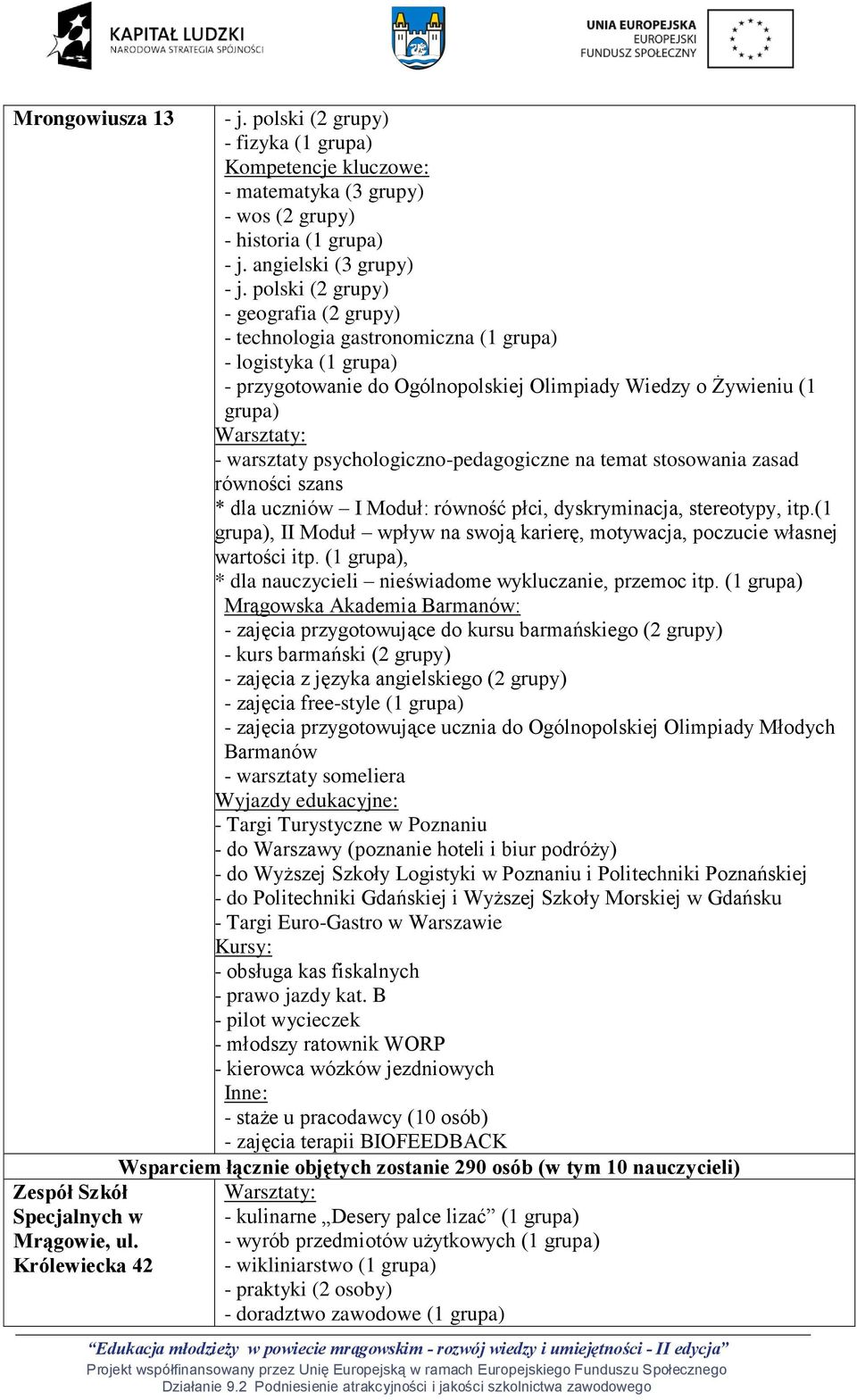 polski (2 grupy) - geografia (2 grupy) - technologia gastronomiczna (1 grupa) - logistyka (1 grupa) - przygotowanie do Ogólnopolskiej Olimpiady Wiedzy o Żywieniu (1 grupa) Warsztaty: - warsztaty