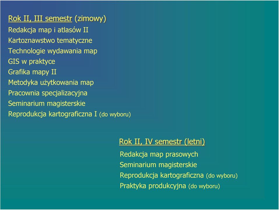 Seminarium magisterskie Reprodukcja kartograficzna I (do wyboru) Rok II, IV semestr (letni)