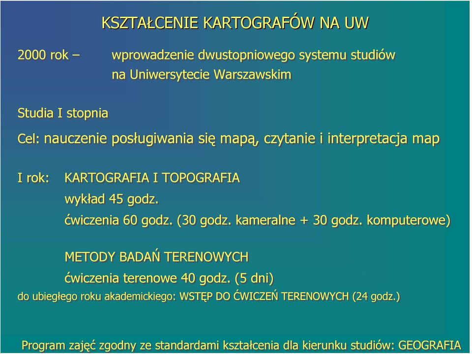 ćwiczenia 60 godz. (30 godz. kameralne + 30 godz. komputerowe) METODY BADAŃ TERENOWYCH ćwiczenia terenowe 40 godz.