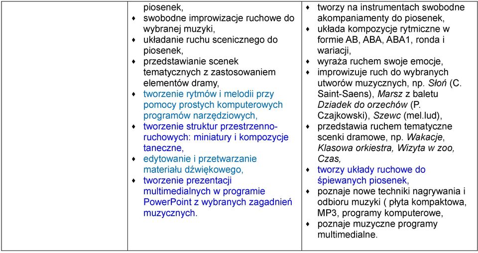 prezentacji multimedialnych w programie PowerPoint z wybranych zagadnień muzycznych.