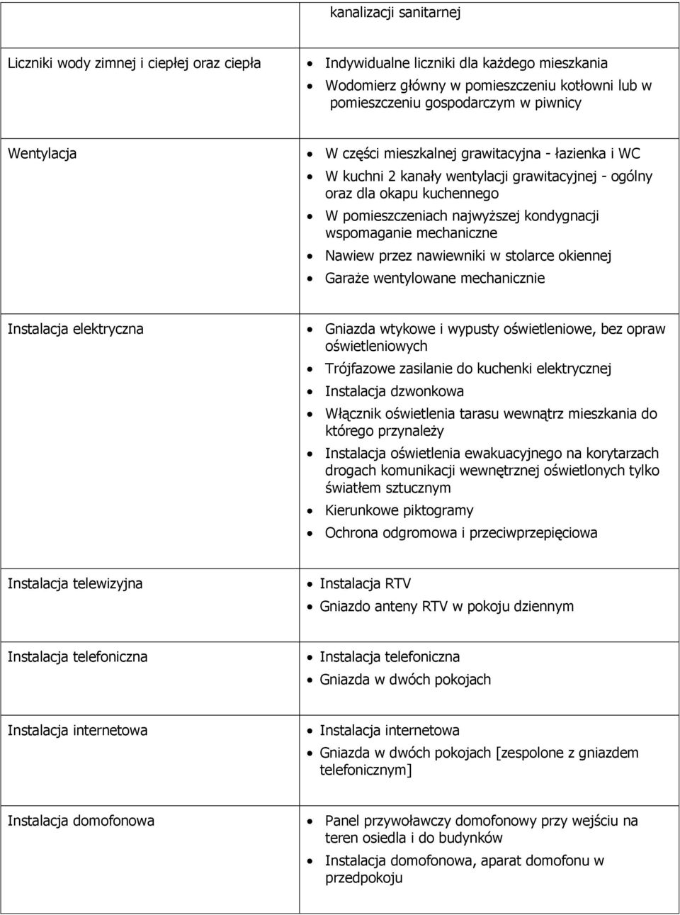 mechaniczne Nawiew przez nawiewniki w stolarce okiennej Garaże wentylowane mechanicznie Gniazda wtykowe i wypusty oświetleniowe, bez opraw oświetleniowych Trójfazowe zasilanie do kuchenki